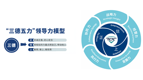 008PG国际锂业正式颁布“三德五力”辅导力模型，构建辅导力新标尺