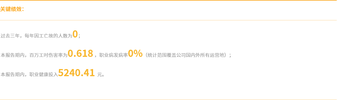 职业健全与安全2