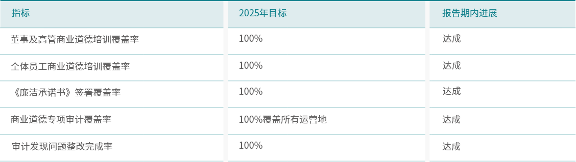 关键绩效